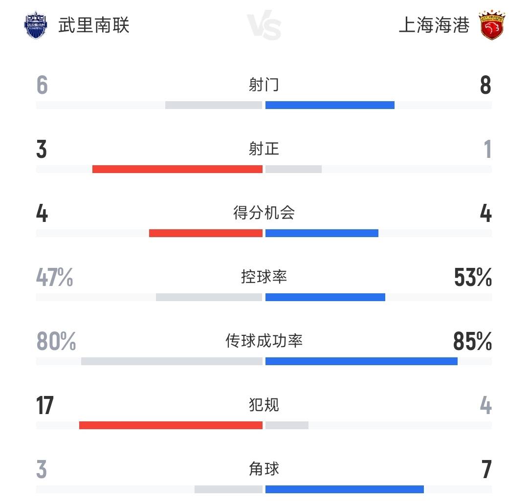 里程碑夜!洛杉矶快船造点机会,亚冠赛前刷纪录,悬念犹存,身体对抗强度拉满 里程碑夜!洛杉矶快船造点机会,亚冠赛前刷纪录,悬念犹存,身体对抗强度拉满